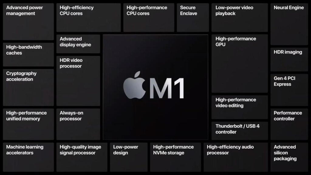 Adobe Photoshop has come with Apple for the Silicon M1 based Max